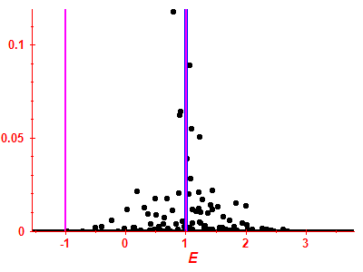 Strength function